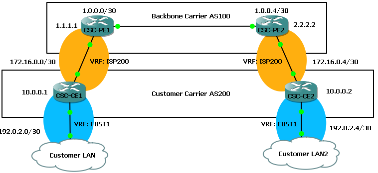 wireshark capture packets outgoing to specific wan ip