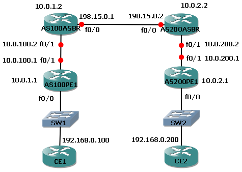 Topology