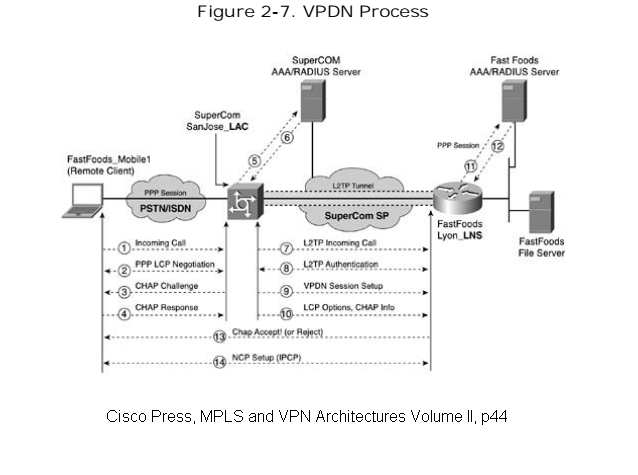 ppp over serial