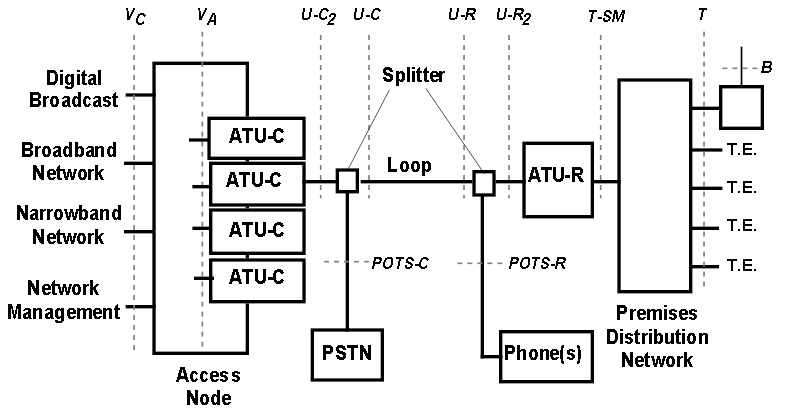 ADSL Reference Diagram
